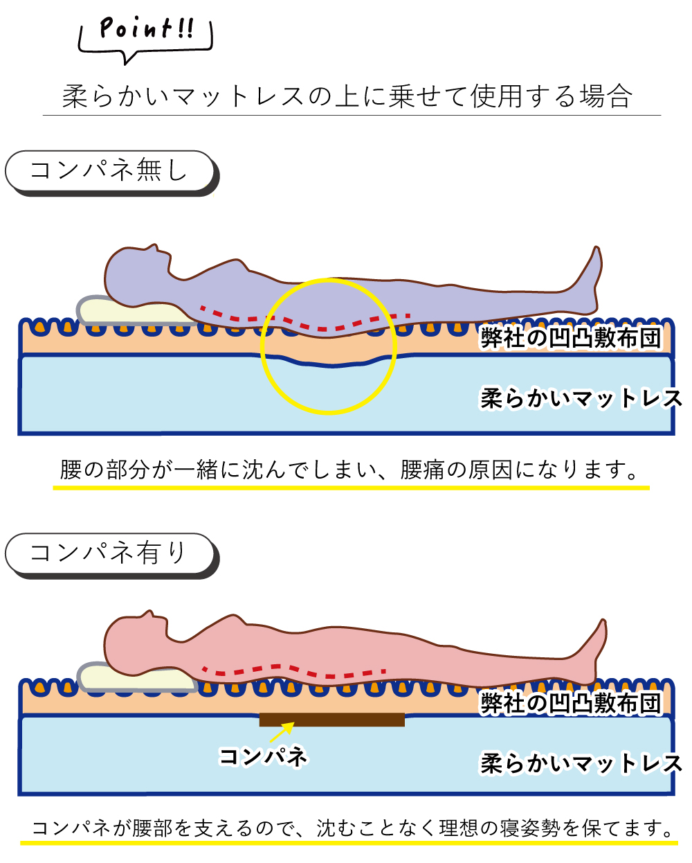 コンパネ　説明