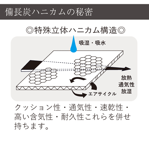 備長炭ハニカムクッション