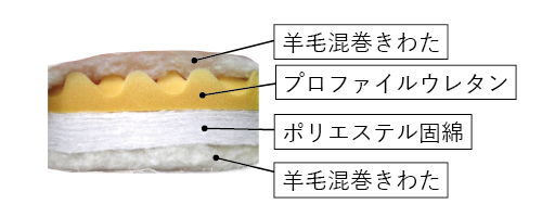 四層敷布団　断面　構造