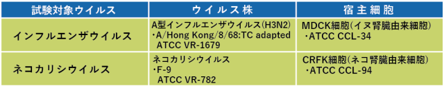 SEk抗ウイルス　表