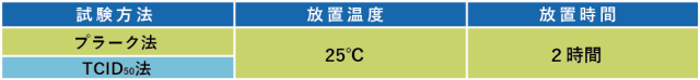 SEk抗ウイルス　表