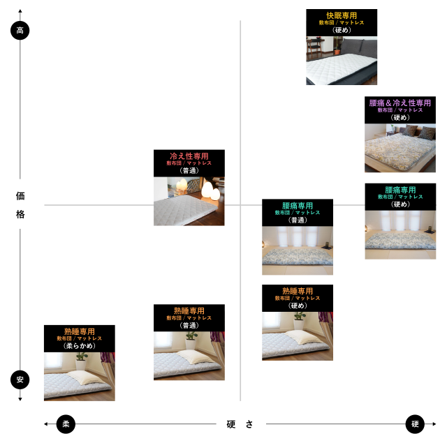 敷布団硬さ比較