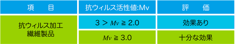 sek 抗ウイルス 表