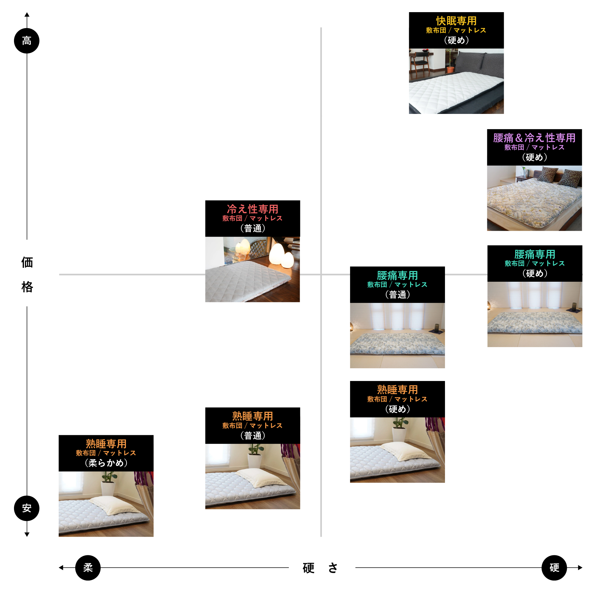 敷布団硬さ比較